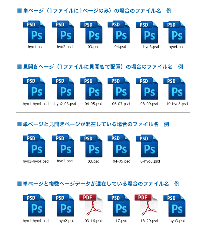 冊子印刷のページ ページの数え方 ファイル名のつけ方 について 少部数印刷 小ロット印刷専門 オンデマンドp