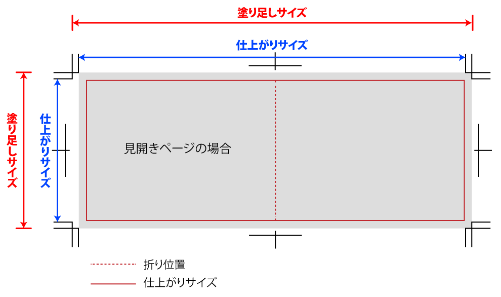 塗り足し