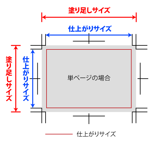 塗り足し