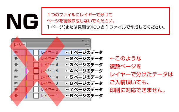 冊子印刷の入稿データ作成ガイド 少部数印刷 小ロット印刷専門 オンデマンドp