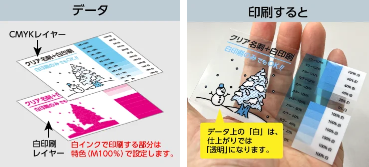 データ上の「白」は透明