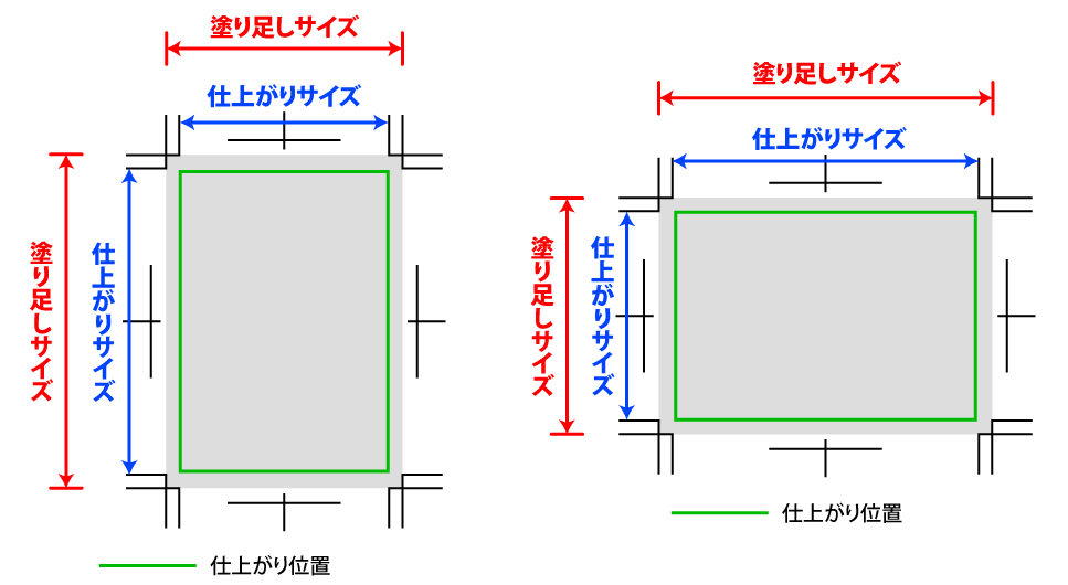 テンプレートご利用の注意点