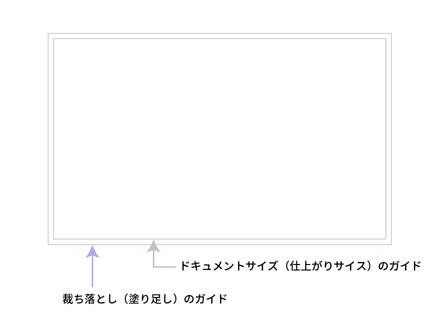 塗り足しについて